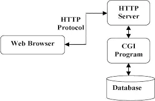 从HTTP到HTTPS，SSL证书发挥什么作用？-悦杰网